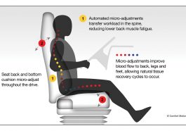 Comfort Motion Global