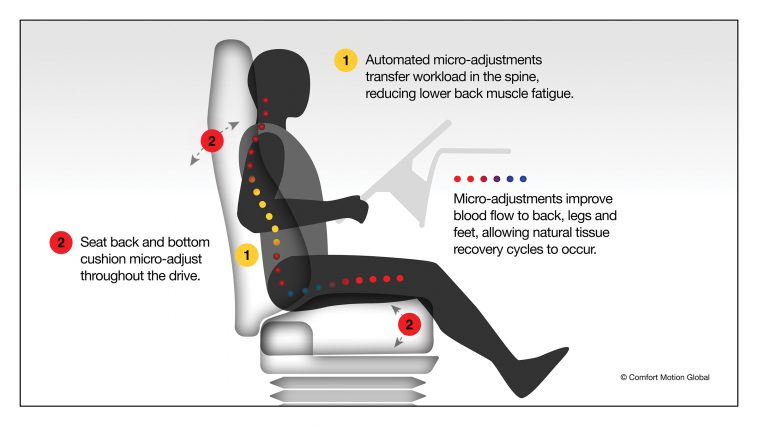 Comfort Motion Global