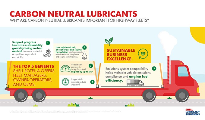 Shell Rotella Introduces Portfolio of Carbon Neutral Engine Oils in North America