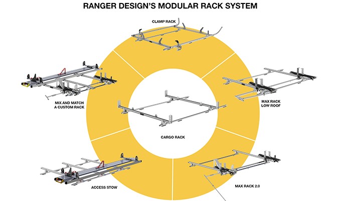 Ranger Design’s New Ladder Rack Line