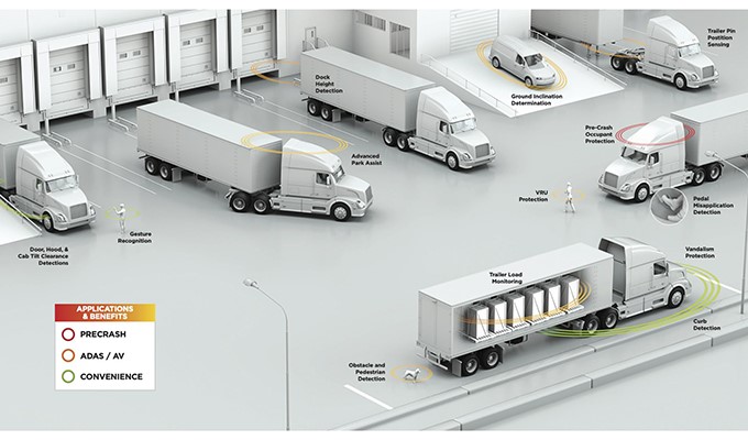 Industry’s First Software-definable Flash LiDAR Complements Software-defined Vehicle