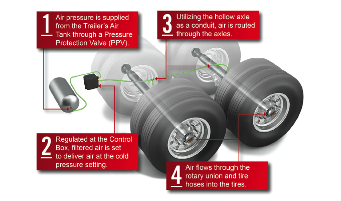 How to Ensure Proper Tire Maintenance for Increased Fuel Economy