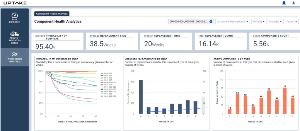 Uptake Unveils New Analytics Features in Uptake Fleet Predictive Maintenance Platform