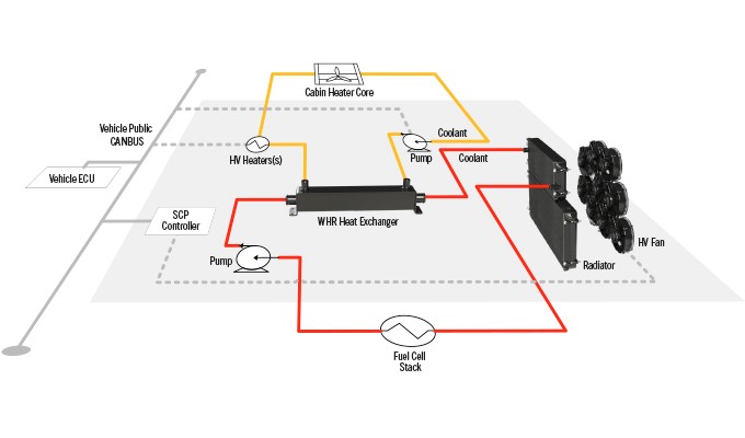 Modine Launches New EVantage Fuel Cell Stack Cooling Package for Commercial Zero-Emission Vehicles