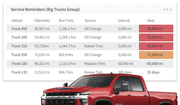 Essential Fleet Inspections