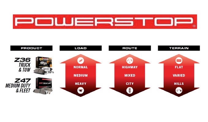 PowerStop Introduces Brake Solutions for Last Mile and Medium-Duty Vehicle Applications