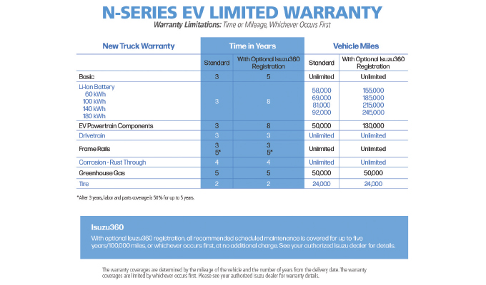 ISUZU NEW EV WARRANTY